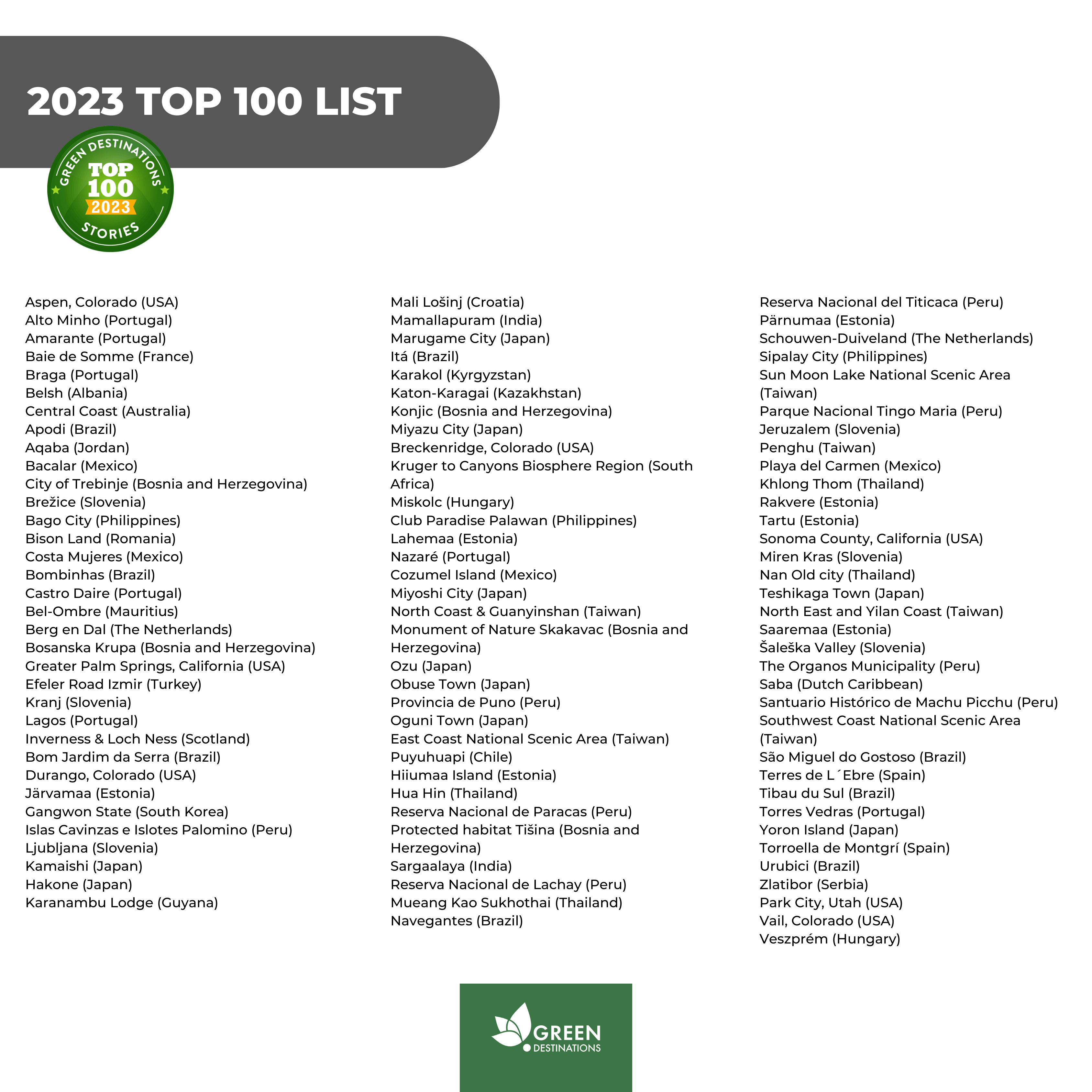 text list of all top 100 finalist destinations